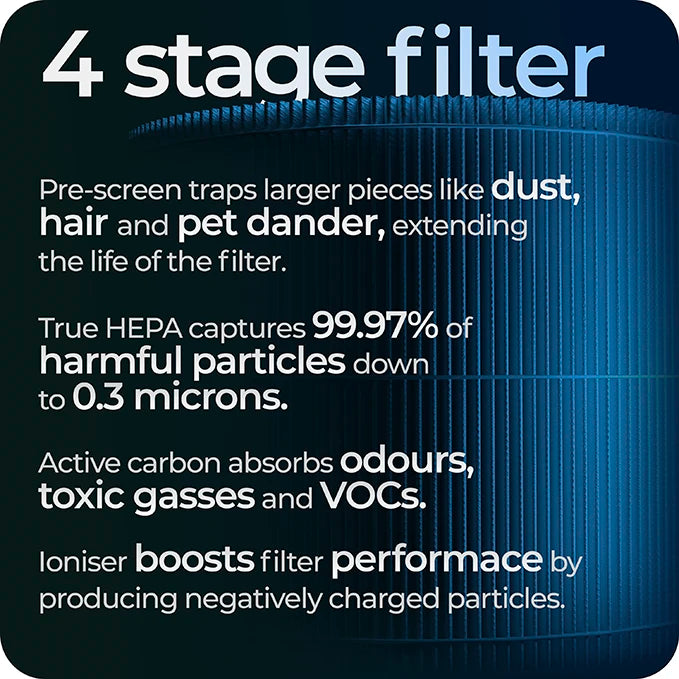 Refurbished Avalla R-4200 air purifier with True HEPA filter