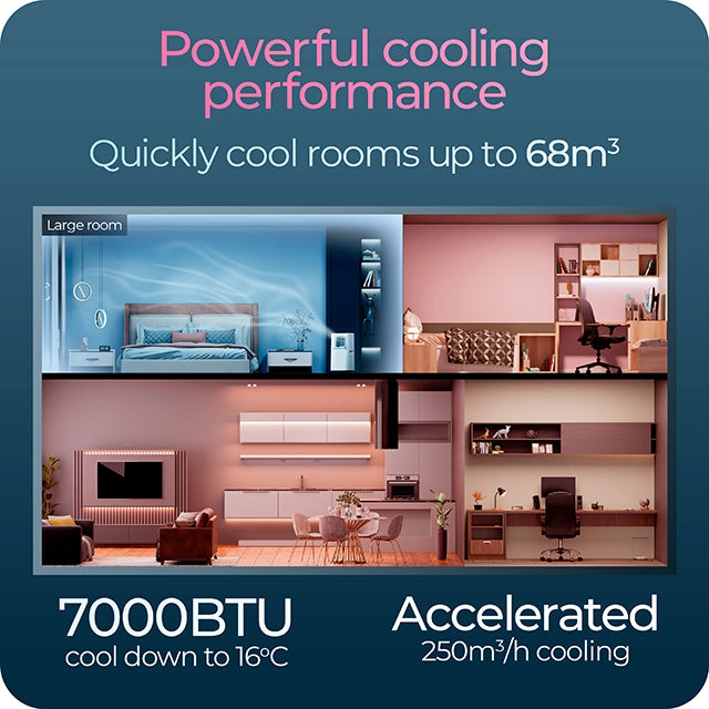 Refurbished S-550 4-in-1 automatic portable air conditioner & 19L dehumidifier