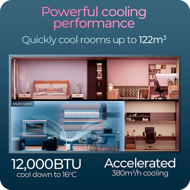 Refurbished S-770 4-in-1 portable industrial air conditioner & 36L dehumidifier - 12000BTU