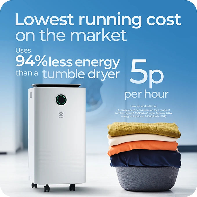 Avalla X-125 dehumidifier next to a pile of dry clothes, demonstrating the lowest running cost on the market at 5p per hour.