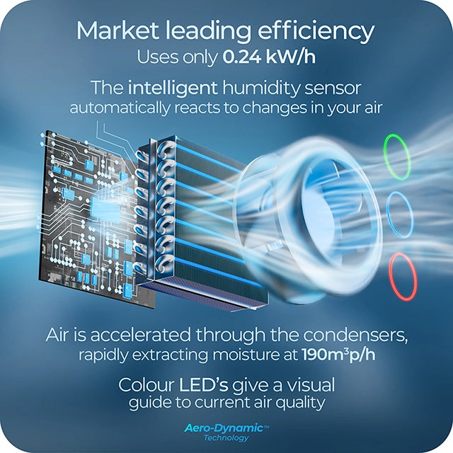 Refurbished Avalla X-150 smart medium eco dehumidifier - 16l