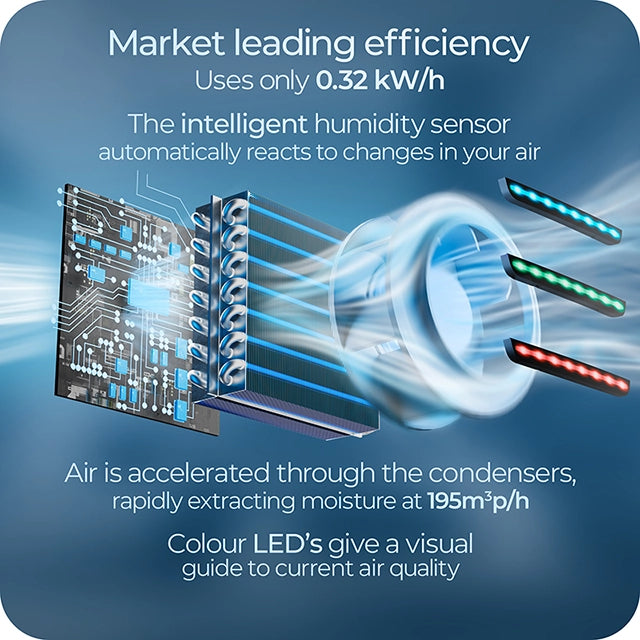 Refurbished Avalla X-200 smart large eco dehumidifier - 20l