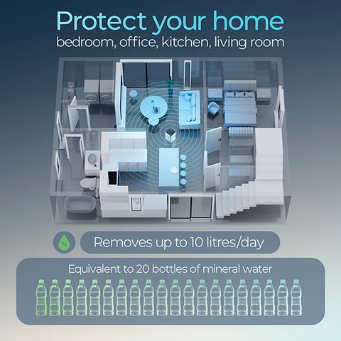 Avalla X-300 10l Energy Efficient Dehumidifier With Clothes Drying Mode