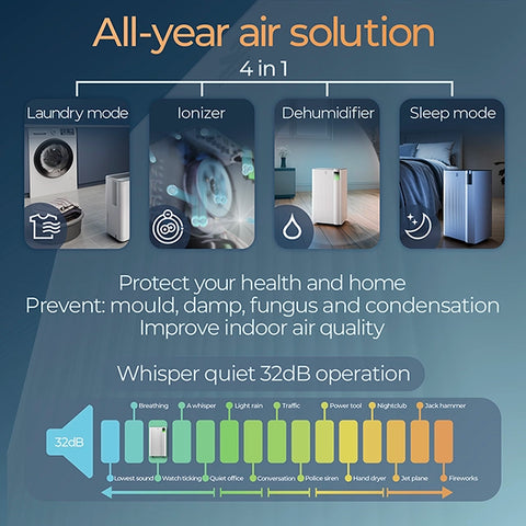 Avalla X-350 deumidificatore 12L e purificatore d’aria – per più stanze