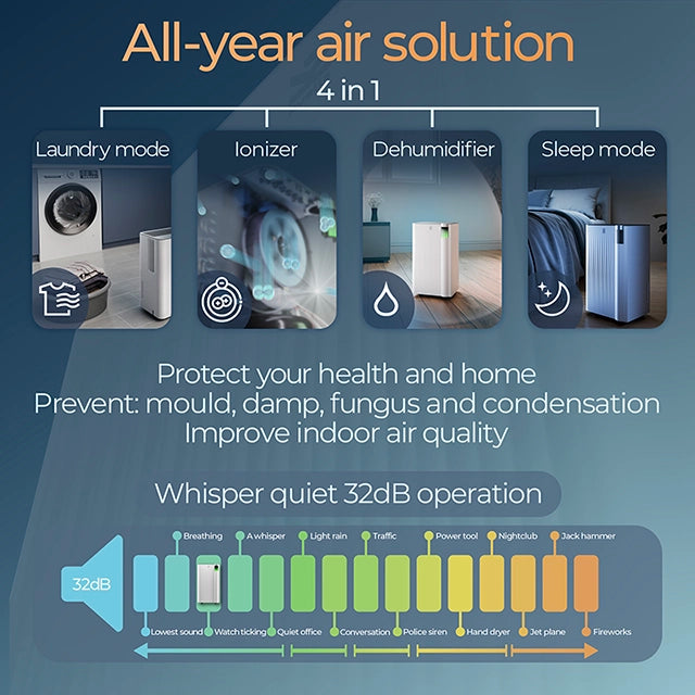 Avalla X-350 12L energy efficient dehumidifier & air purifier combo - for multi rooms