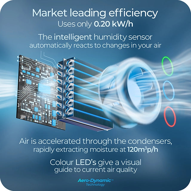 Refurbished Avalla X-95 smart small low energy dehumidifier - 10l